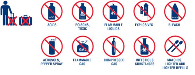Prohibited items in carry-on luggage on a flight to Cancun